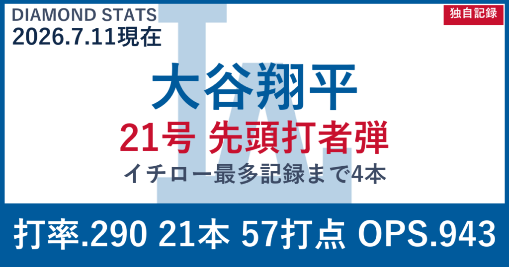 DiamondStatsの紹介画像