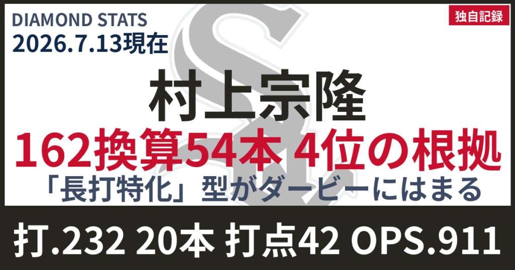 DiamondStatsの紹介画像
