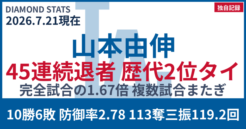 DiamondStatsの紹介画像
