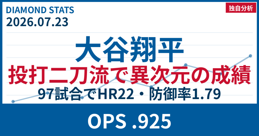 MLB移籍・契約のデータ解説 完全ガイド｜DiamondStats