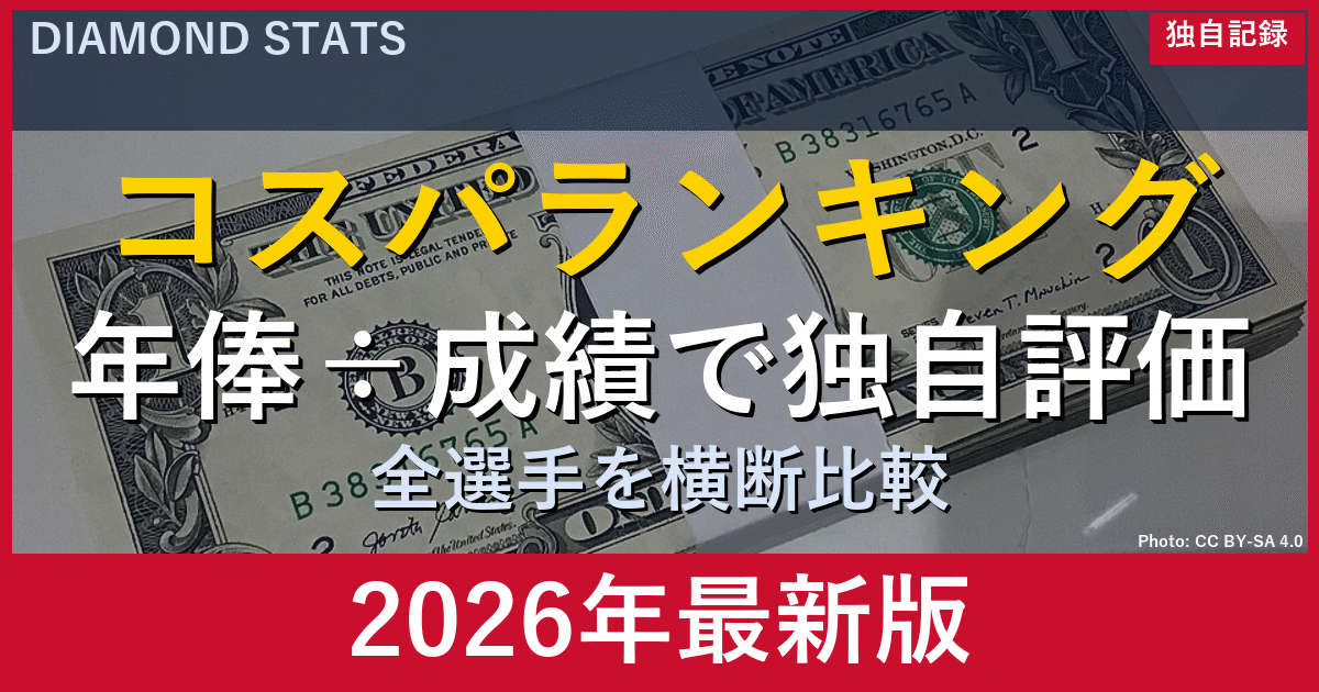 ポスティングシステム完全解説：大谷後払い契約の真相・山本の移籍金計算・N｜DiamondStats