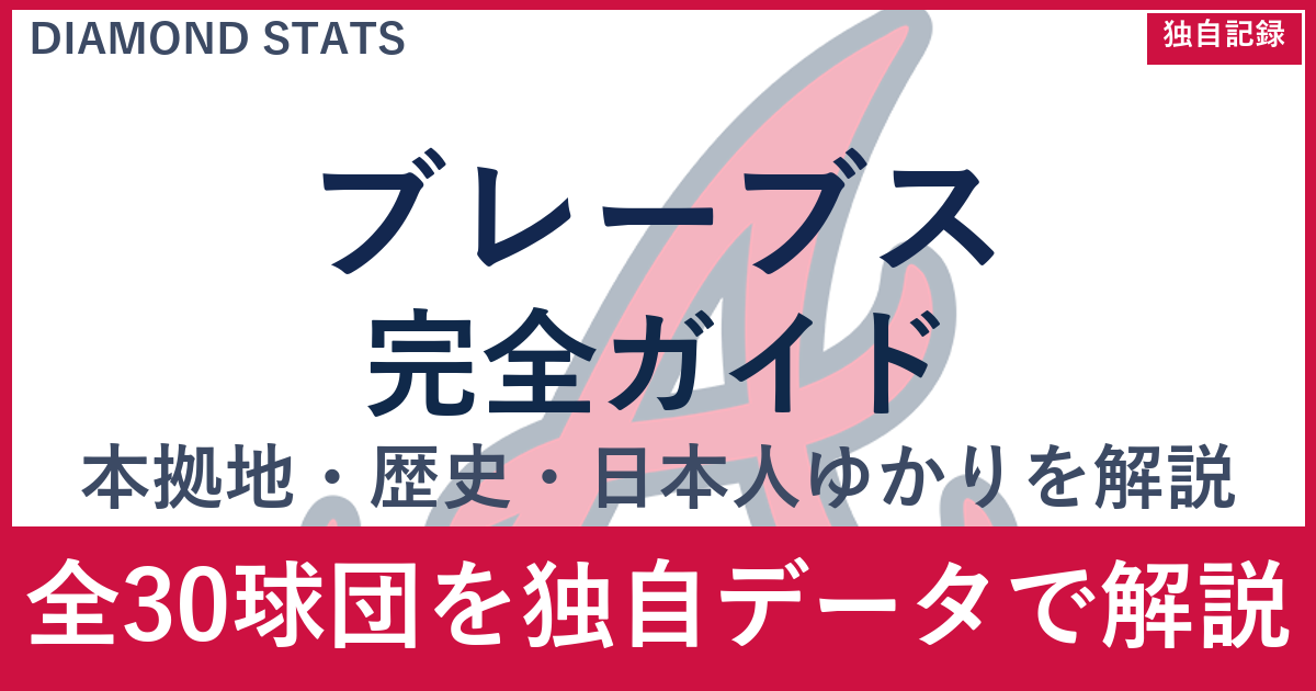 ピッチクロック完全解説：なぜ31分短縮できたのか・盗塁41%増の真相・投｜DiamondStats