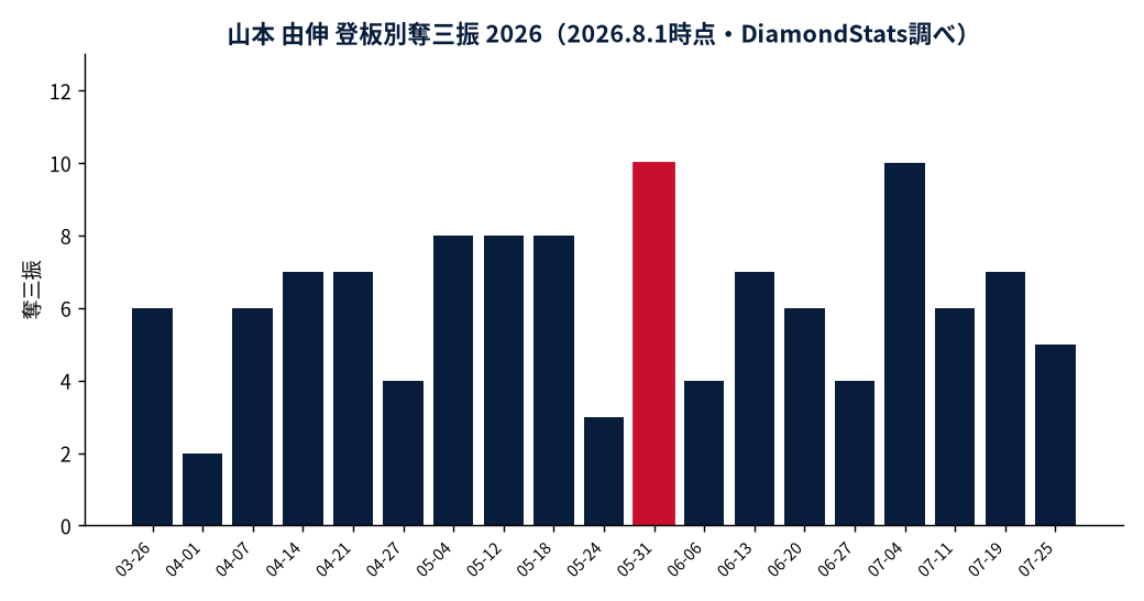 graph-808967-20260723