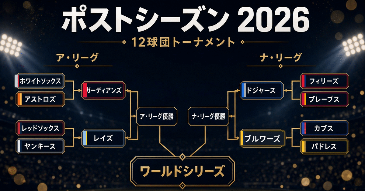 MLBポストシーズン2026 ワールドシリーズトーナメント