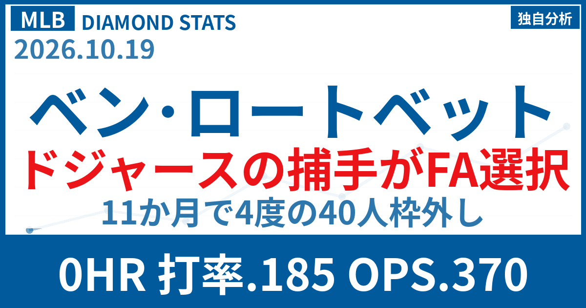 ロートベットがドジャースからFA選択 11か月で40人枠外し4度の捕手をデータ検証