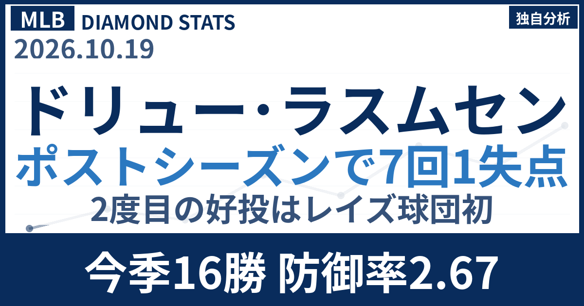 ドリュー・ラスムセンがポストシーズンで1失点好投｜データで徹底分析