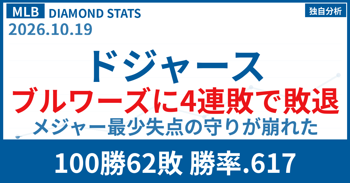 ドジャース 4連敗の敗因データ分析 王者の誤算に迫る ポストシーズン