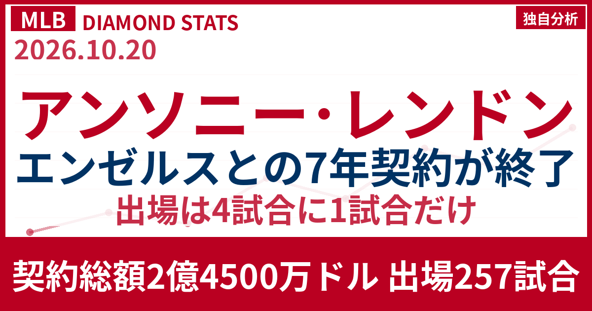 アンソニー・レンドンの7年契約 1032試合中257試合出場で完走 成績を検証