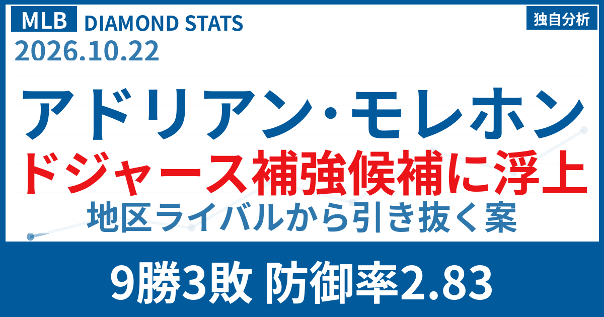 アドリアン・モレホンがドジャース補強候補に 107奪三振と被本塁打率0.42を検証