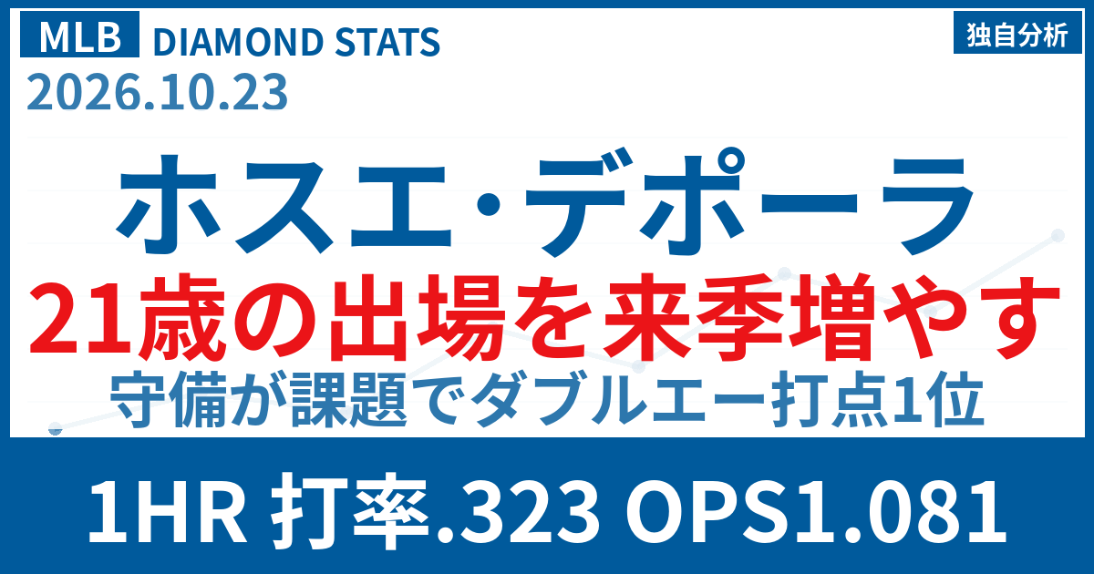 ホスエ・デポーラが来季出場拡大 メジャー11試合で出塁率.500の21歳を成績データ検証