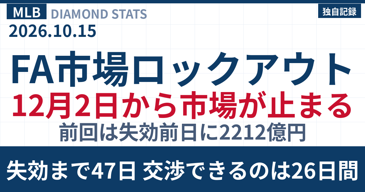 メジャーリーグFA市場がロックアウトで凍結へ 2021年の1日2212億円契約をデータ検証