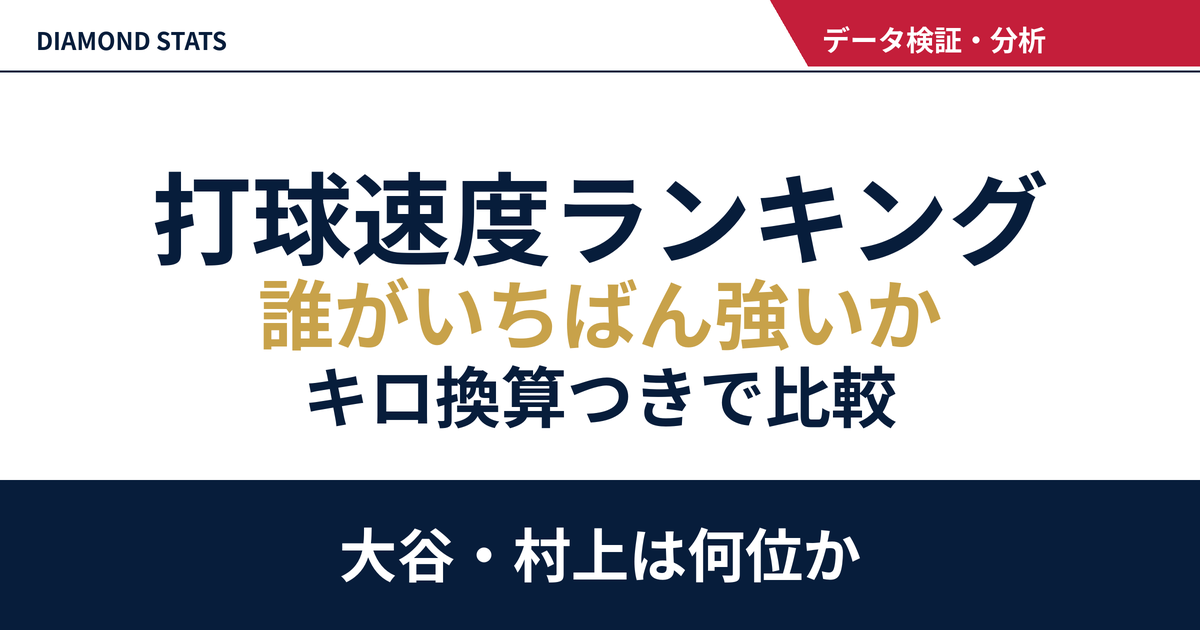 MLB打球速度ランキング 2026｜日本人選手の順位もキロ換算つきで