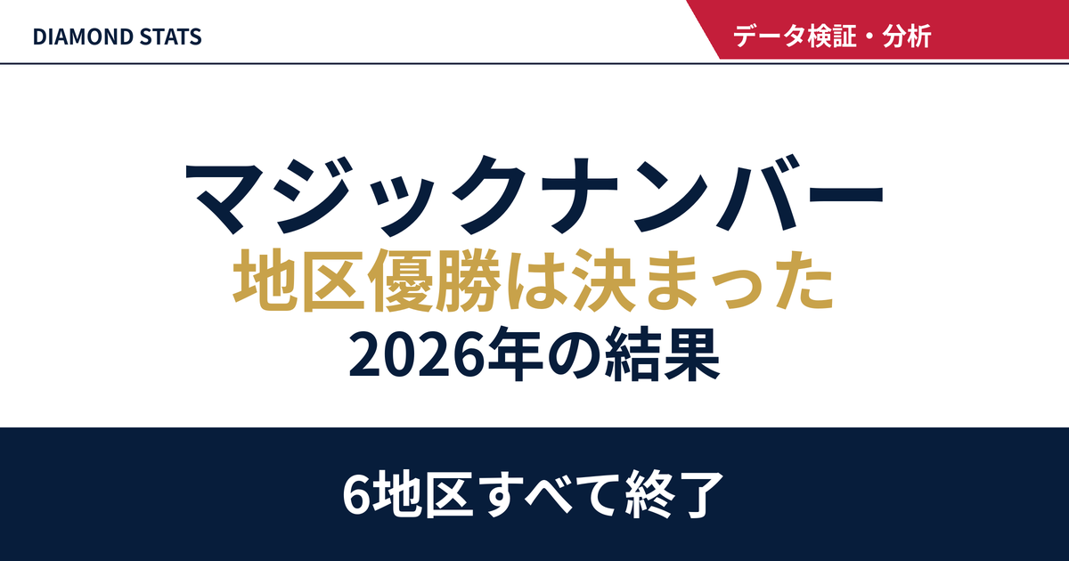 MLB全球団マジックナンバー一覧 2026｜地区優勝の最終結果