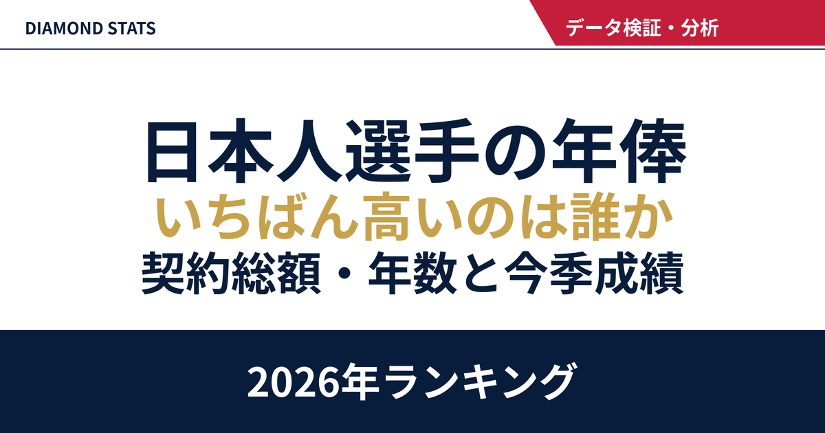 メジャー日本人選手の年俸ランキング2026