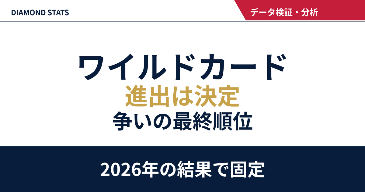 MLBワイルドカード2026｜争いの最終結果